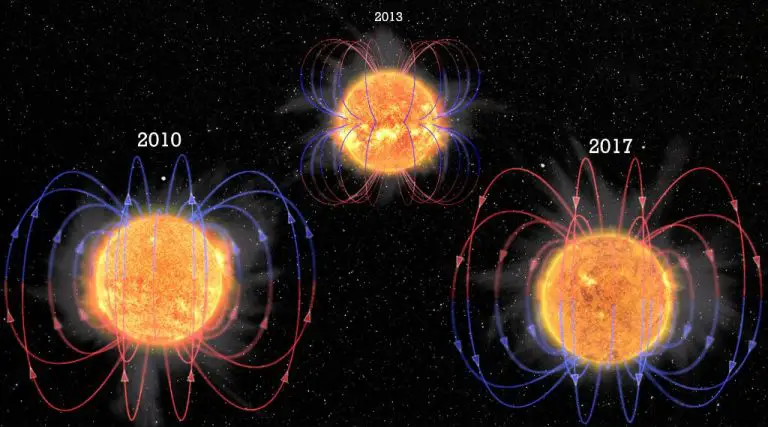What Is The 11 Year Solar Cycle?