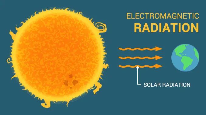 Is The Sun Thermal Energy Or Radiant Energy?