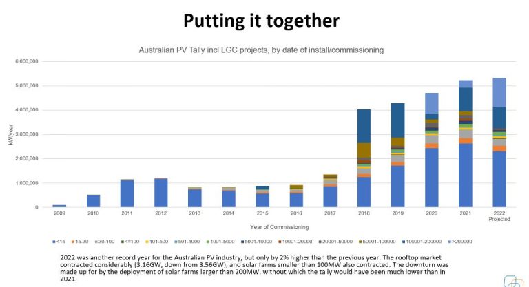What Are Tier 1 Solar Panels Australia?