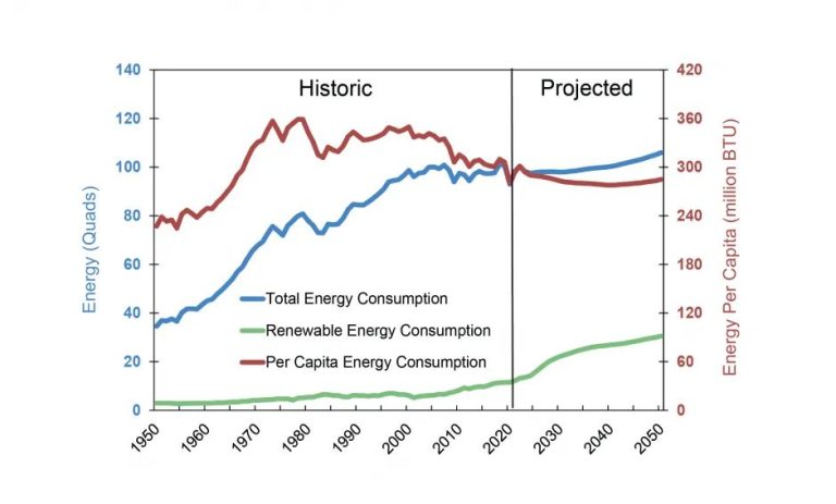 What Are Energy Performance Indicators?