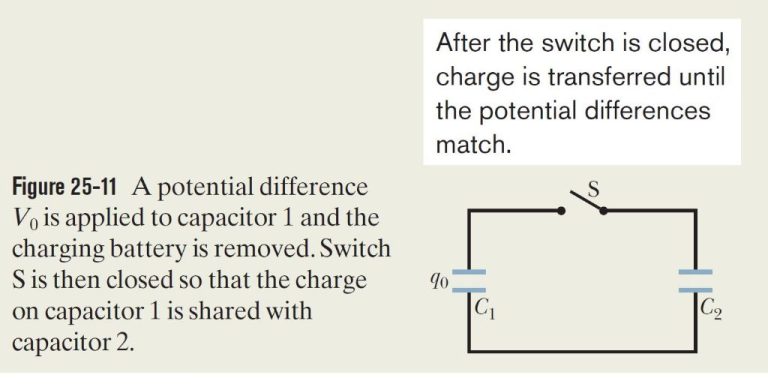 What Is Potential In Voltage?