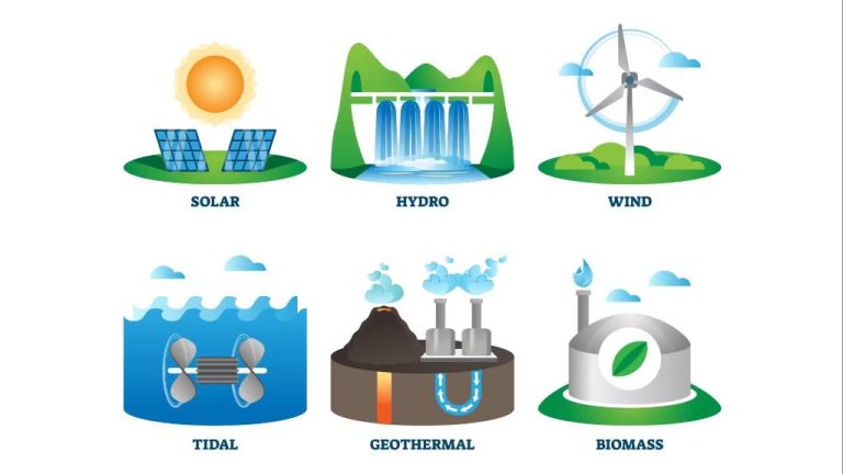 What Alternative Energy Is Available?