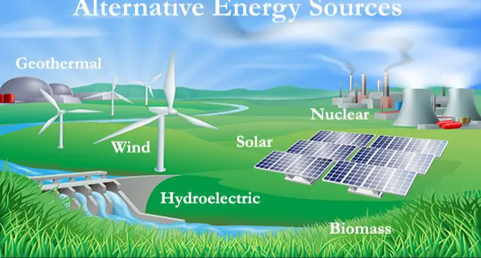 What Alternative Energy Means?