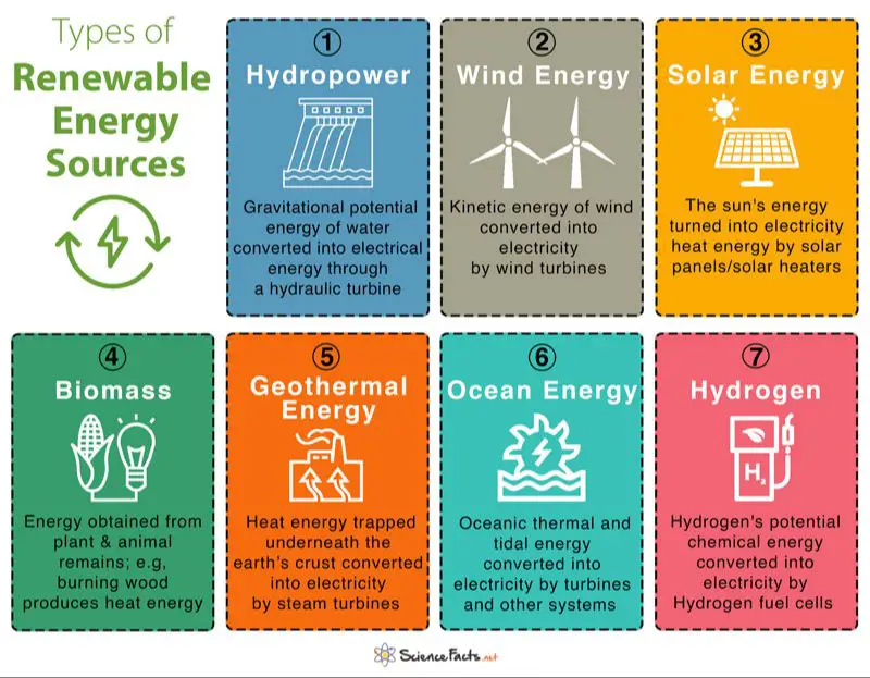 What are 4 types of alternative energy?