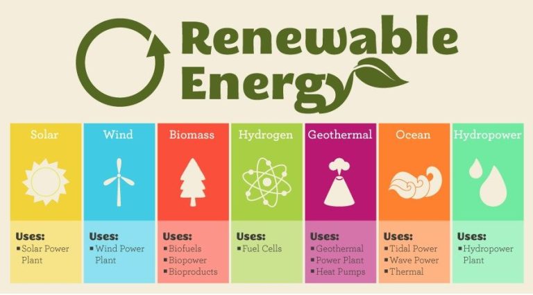 What Are 7 Renewable Energy Sources?