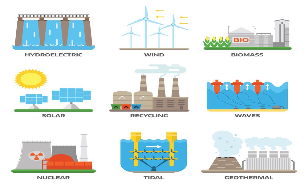What are five renewable energy sources technologies?