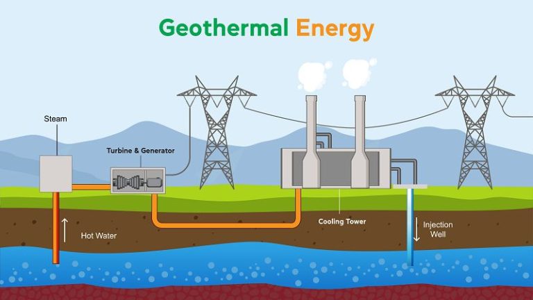 What Are Geothermal Renewable Resources Examples?