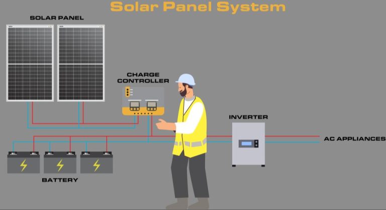 What Are Solar Power Requirements?