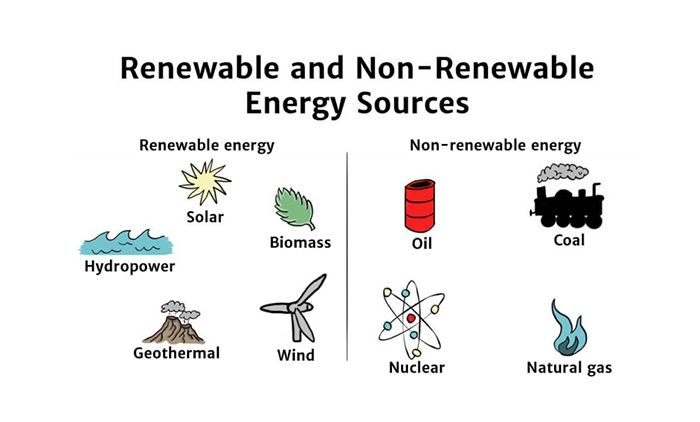 What Are The 4 Main Types Of Non Renewable Energy?