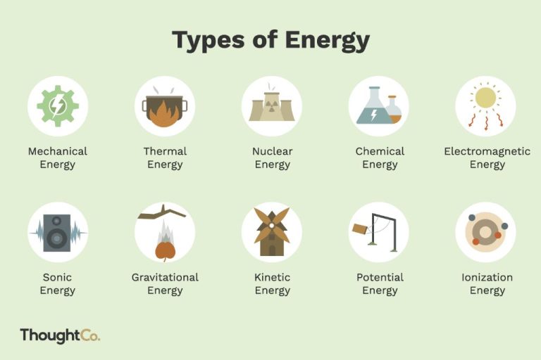 What Are The 5 Examples Of Light Energy?