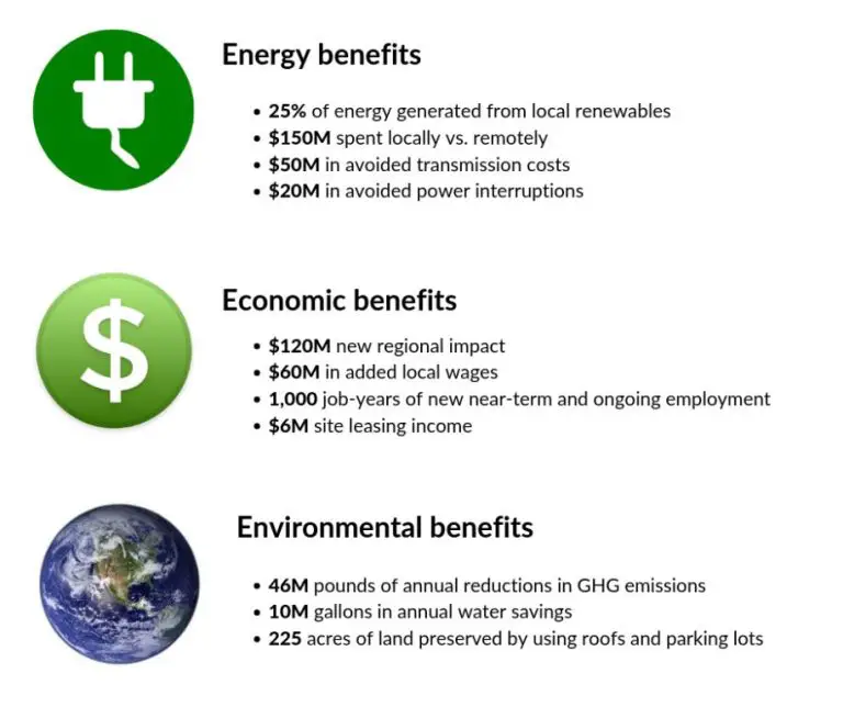 What Are The Economic Impacts Of Energy?