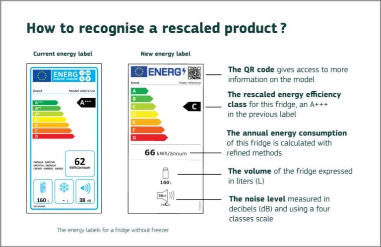 What Are The Energy Efficiency Standards And Labels?