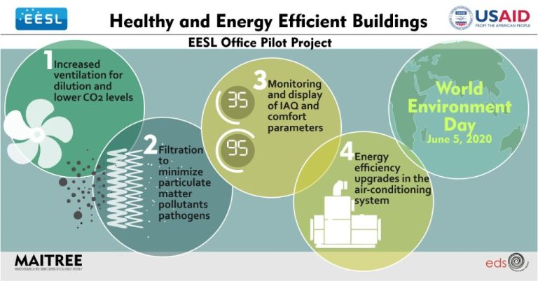 What Are The Health Benefits Of Energy-Efficient Buildings?