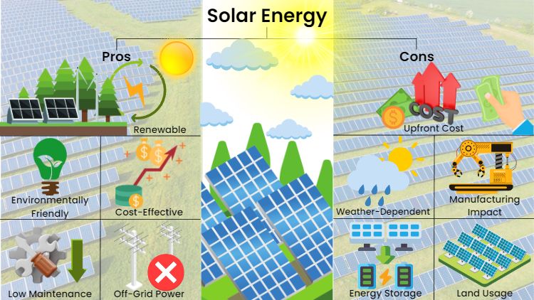 What Are The Negatives To Solar Energy And Solar Panels?