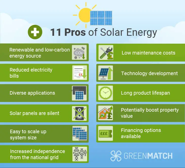 What Are The Pros And Cons Of Switching To Renewable Energy?