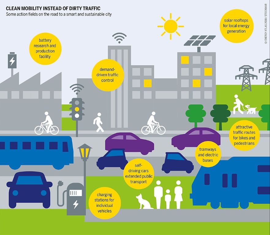 What are the renewable transport ideas?