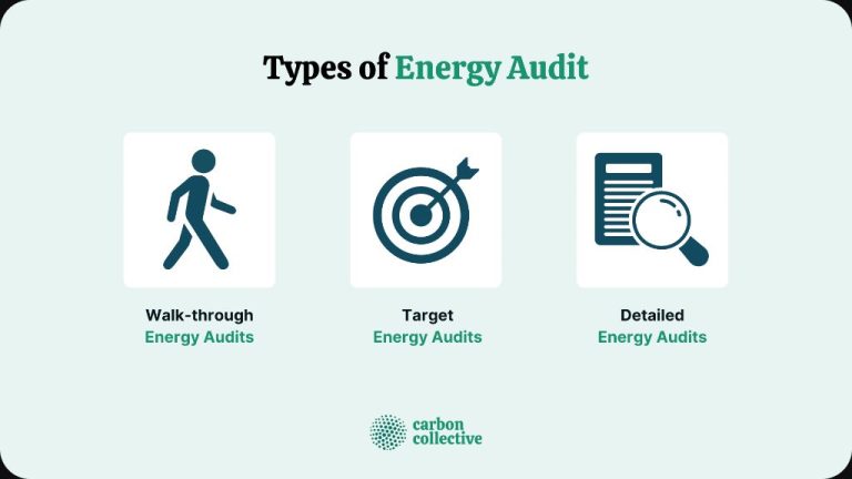 What Are The Three Things An Energy Audit Will Tell You?