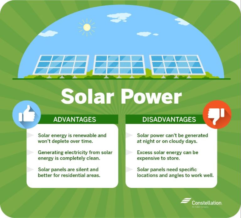 What Are Two Advantages Of Producing Electricity From Solar Energy Instead Of Fossil Fuels?