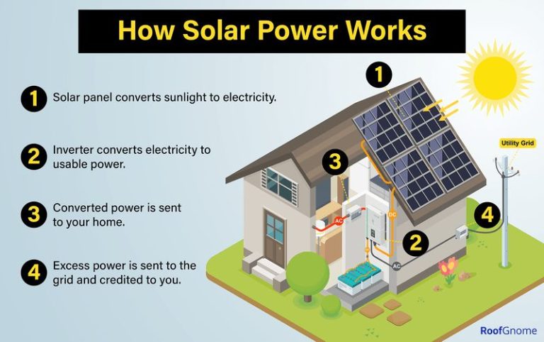 What Can Solar Panels Do To Your House?