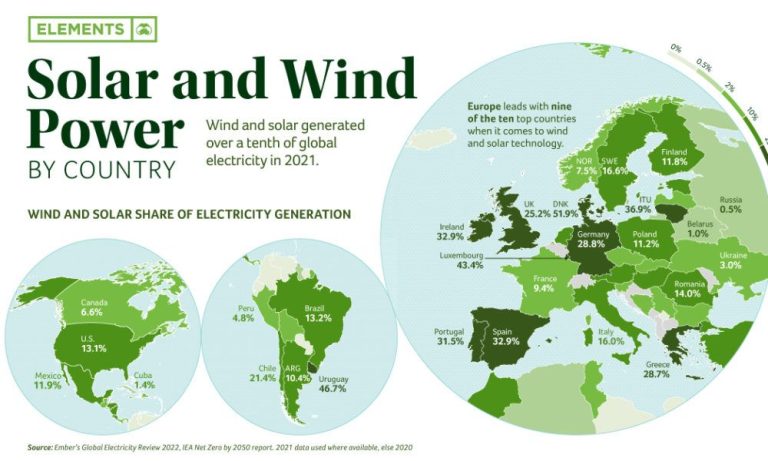 What Country Is #1 In Wind Power Generation?