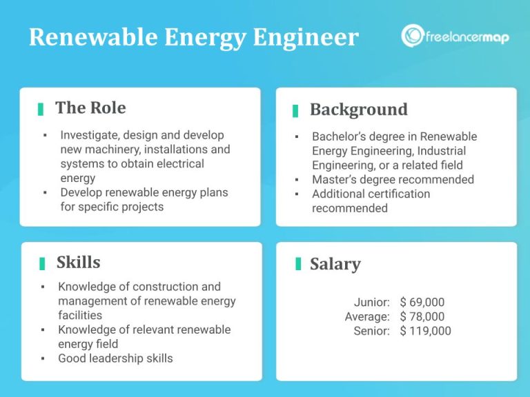 What Degree Do You Need For Renewable Energy?