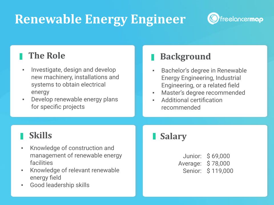 What degree do you need for renewable energy?