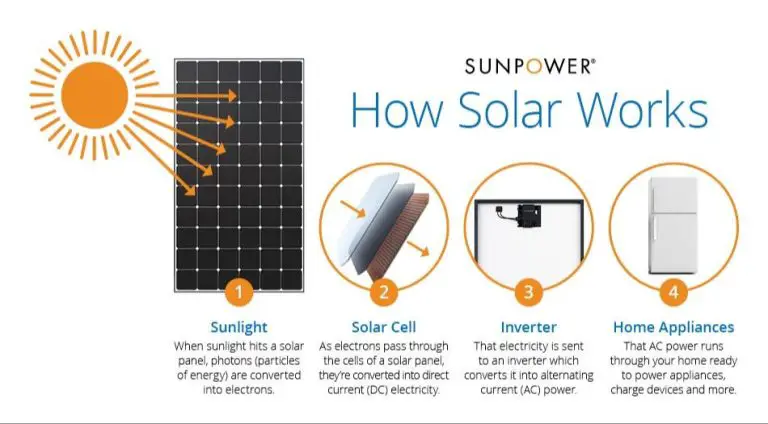 What Do You Call Solar Power?