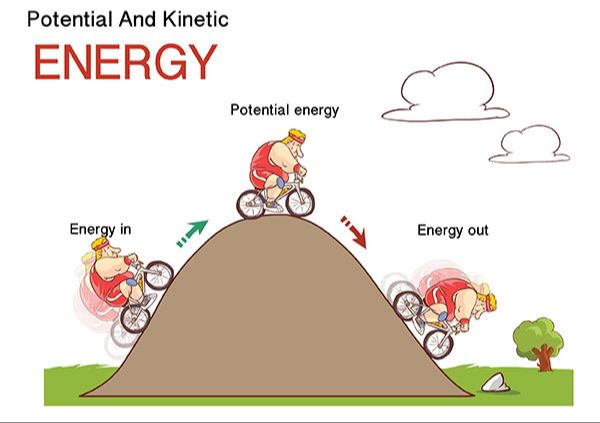What Does Energy Look Like?