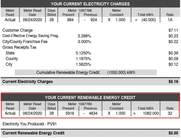 What Does Renewable Energy Mean On My Electric Bill?