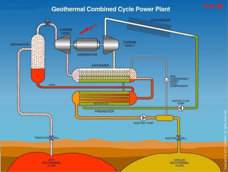 What Emerging Technologies Will Make Geothermal Energy Source Safer?