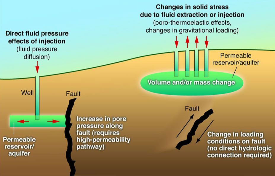What energy can cause earthquakes?