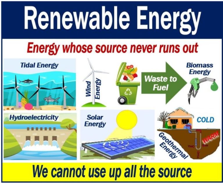 What Energy Resources Never Run Out?