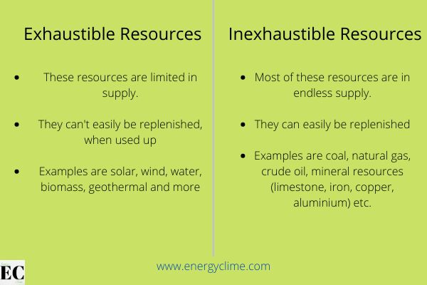 What Is A Renewable Or Inexhaustible Energy Resource And How Is It Used?