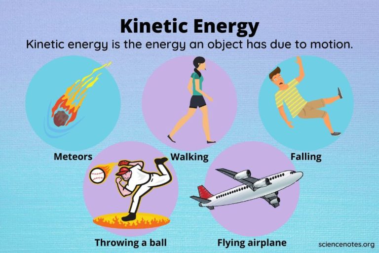 What Is An Example Of Kinetic Energy In The Human Body?
