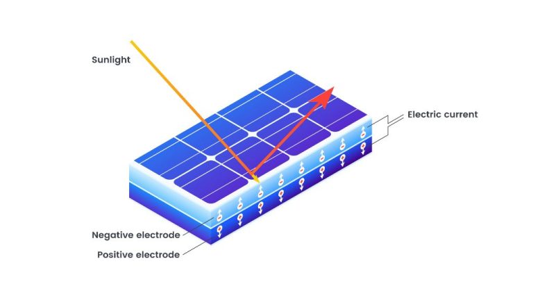 What Is An Example Sentence For Solar Cell?