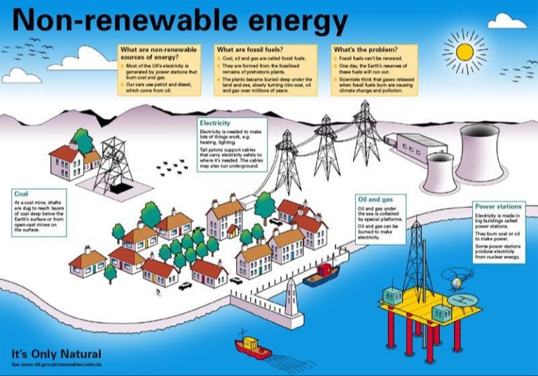 What Is Considered A Renewable Source Of Energy?