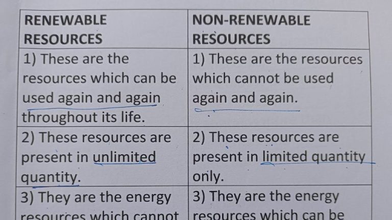 What Is Difference Between Renewable And Non Renewable Energy?
