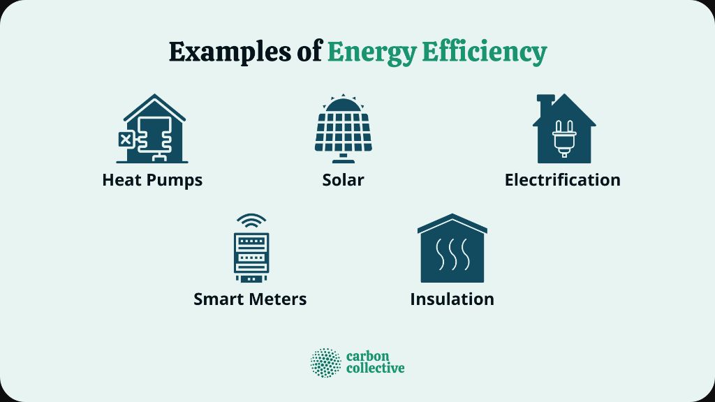 What is energy and efficiency?