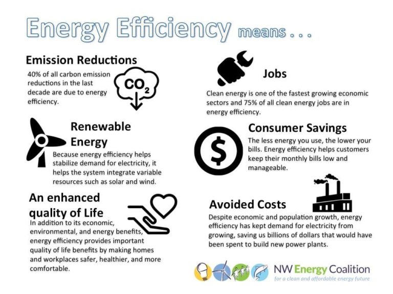 What Is Energy Efficiency Day October 5Th?