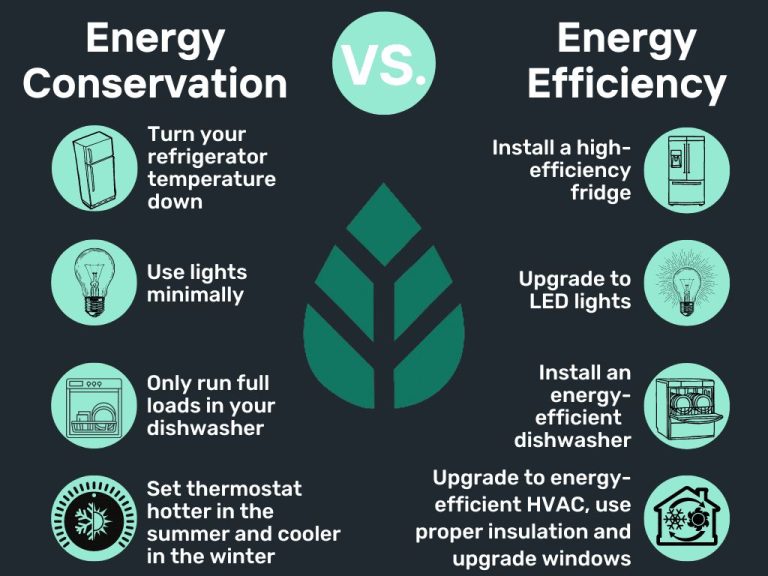 What Is Energy Efficiency Environmental Science?
