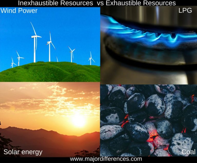 What Is Inexhaustible Renewable Resources?