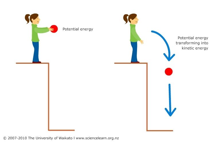 What is kinetic energy vs energy?