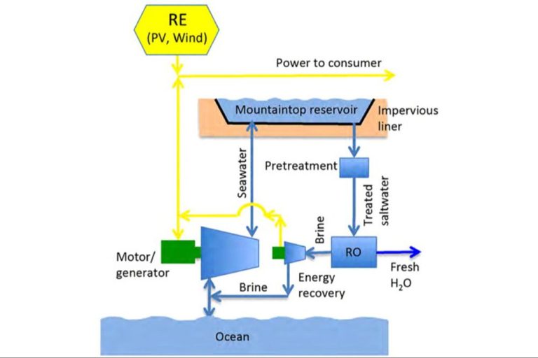 What Is Meant By Hydro Power System?