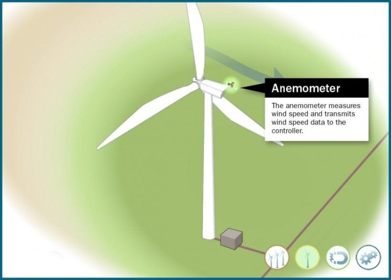 What Is Needed For Wind Energy?