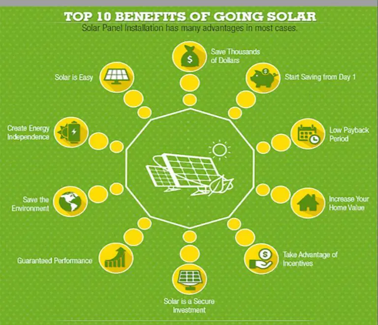 What Is Positive About Solar?