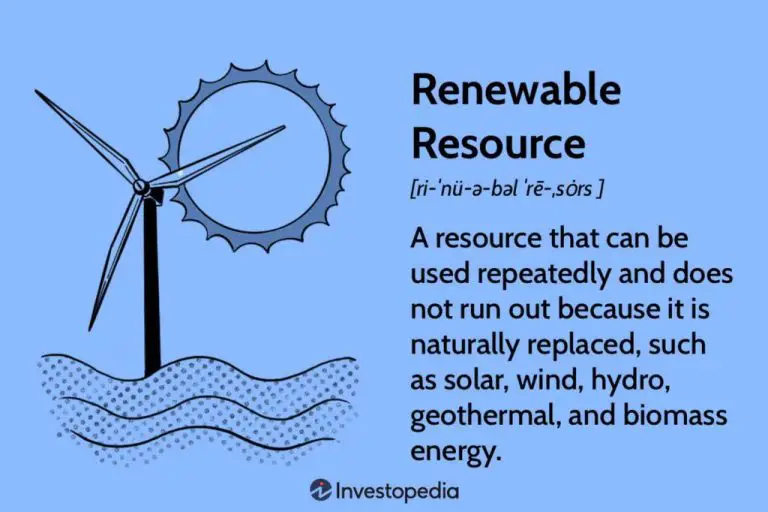 What Is Renewable Energy Definition