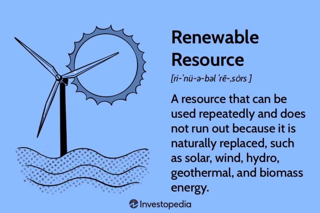 what is renewable energy definition