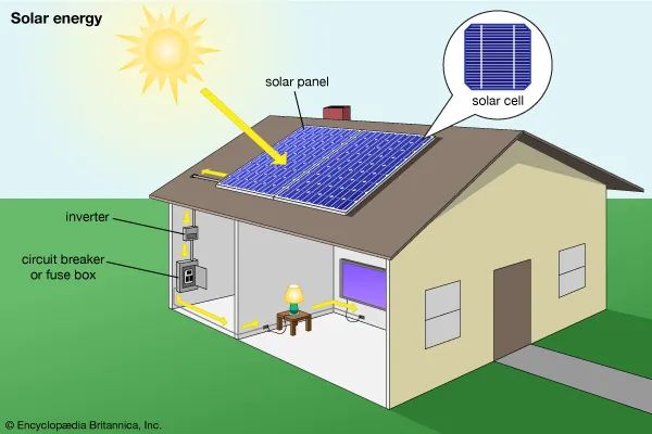 what is solar energy ks2