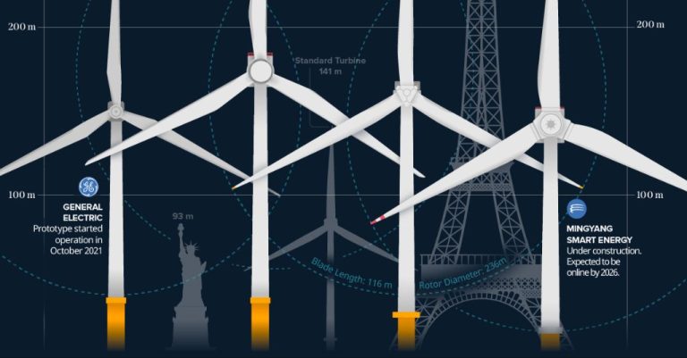 What Is The Biggest Downside To Wind Power?