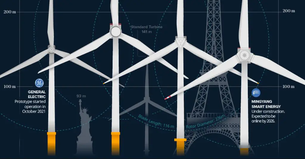 What is the biggest downside to wind power?